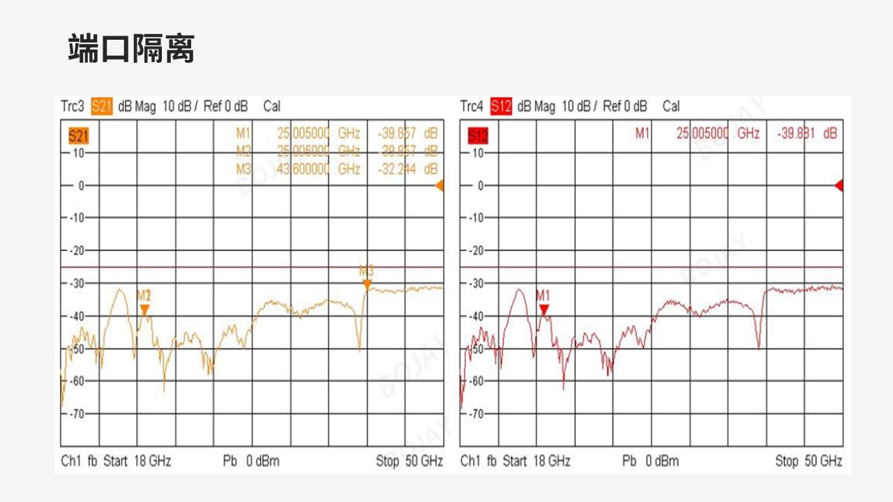 The future direction of 5G RF antenna horn