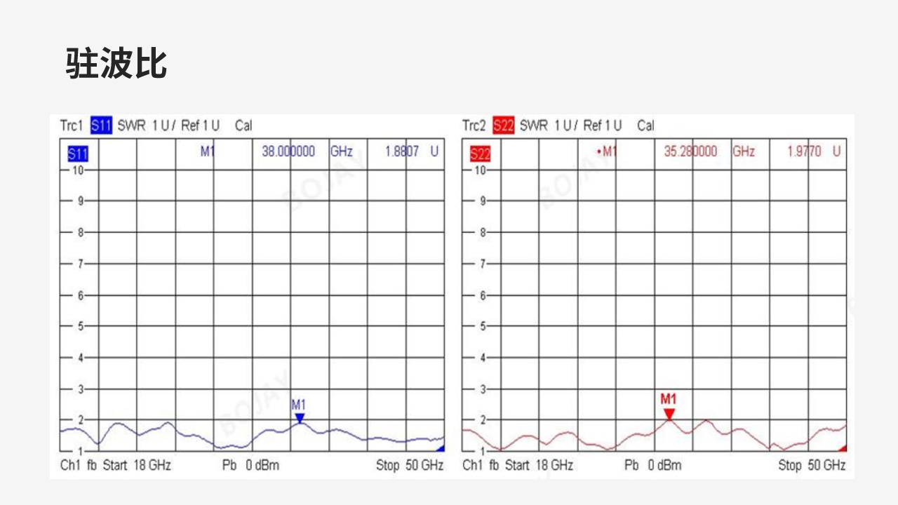 The future direction of 5G RF antenna horn